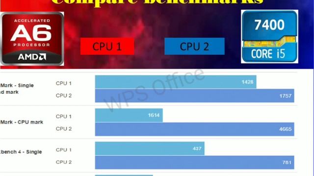 AMD A6 - 7400K VS INTEL CORE i5 - 7400T смотреть онлайн