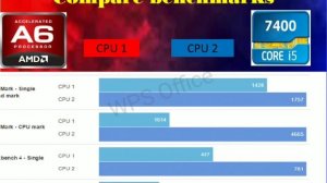 AMD A6 - 7400K VS INTEL CORE i5 - 7400T