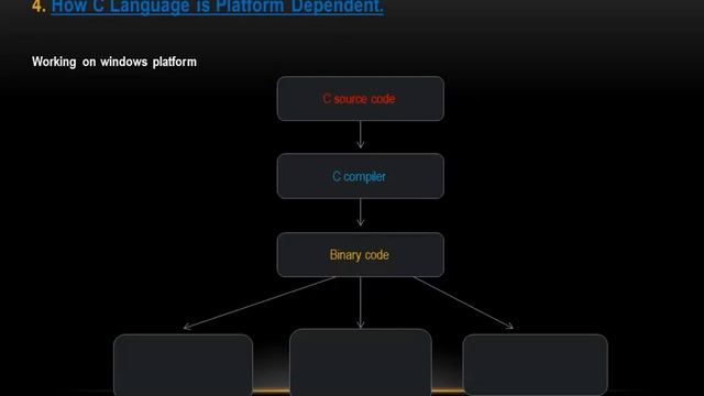JAVA INFO HUB смотреть онлайн