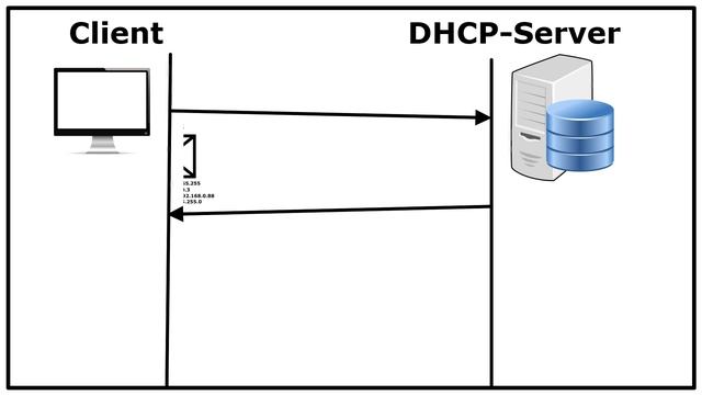 Wie funktioniert ein DHCP-Server? смотреть онлайн