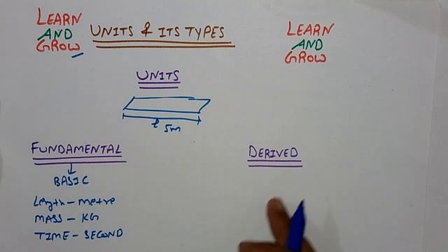 Units & Its Types (Hindi) | यूनिट और इसके प्रकार смотреть онлайн