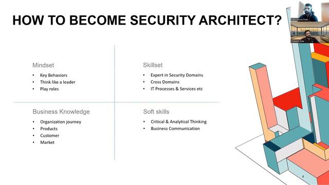 Introduction to Enterprise Security Architecture by Praveen смотреть онлайн