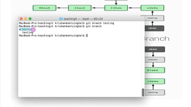Git branching смотреть онлайн