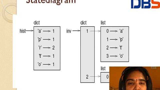 DBS -Reverse Lookup,Memos,Global VariablesUNIT-4:Dictionaries,CSEII YEAR-1st SEM,PYTHON PROGRAMMING смотреть онлайн
