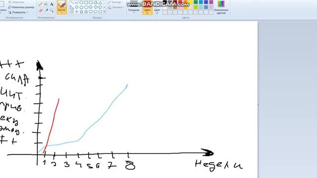 График Воздержания + смотреть онлайн