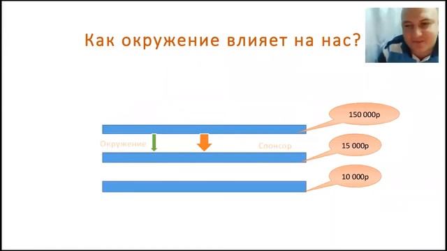 Влияние окружения на бизнес смотреть онлайн
