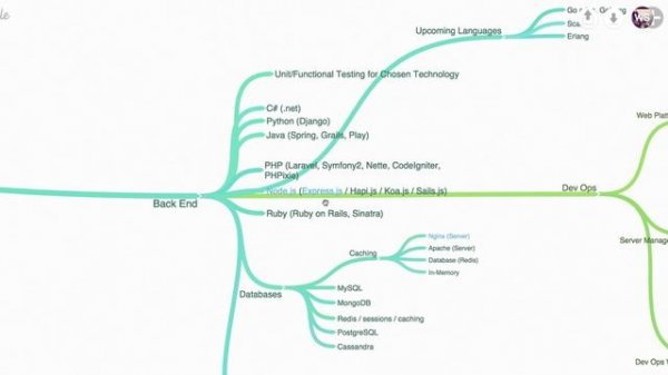WATCH THIS IF YOU WANT TO BECOME A WEB DEVELOPER! - Web Development Career advice