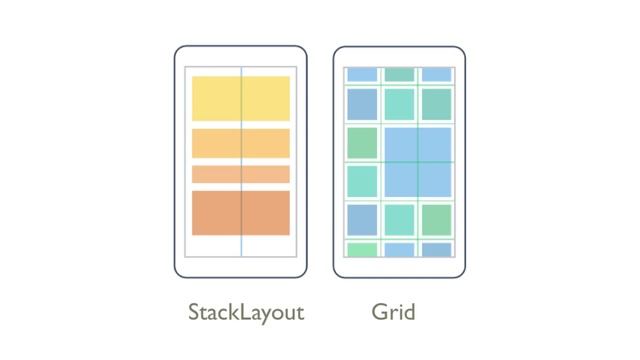 [XAM135] The Layout Process in Xamarin.Forms смотреть онлайн