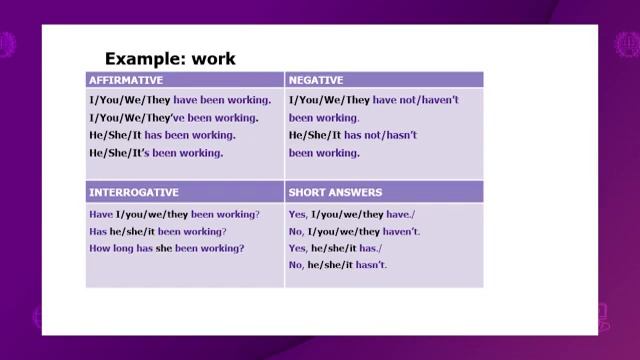 Английский язык. 8 класс. Present Perfekt Continuous /08.10.2020/ смотреть онлайн