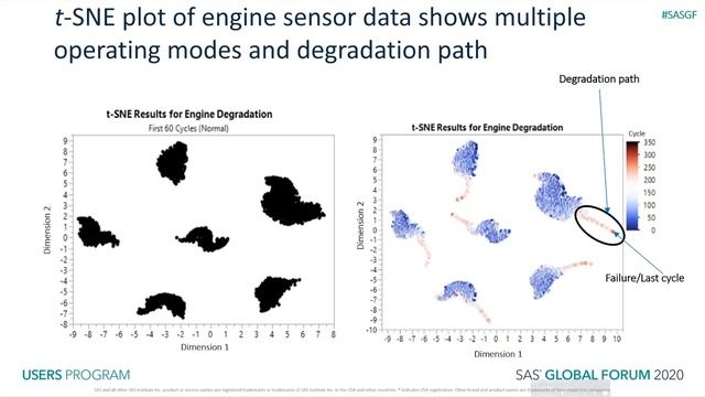 Fault Detection Using Nonlinear Low-Dimensional Representation of Sensor Data смотреть онлайн