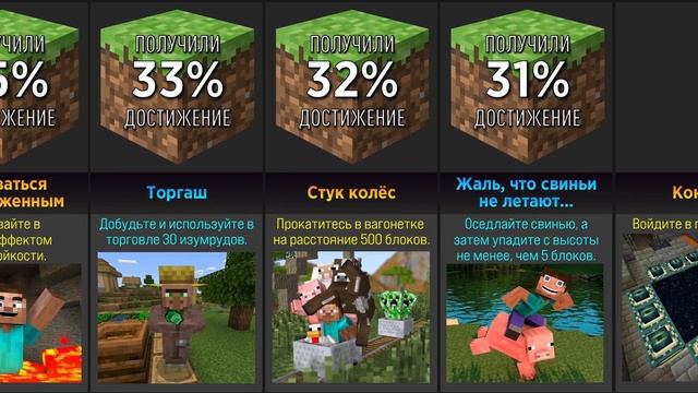 Самые Сложные Достижения в Майнкрафте (Сравнение) смотреть онлайн