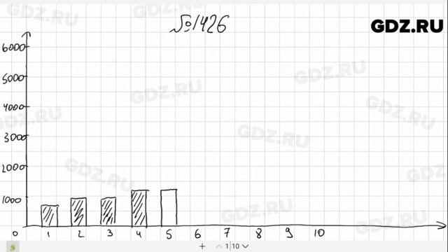 № 1426- Математика 6 класс Виленкин смотреть онлайн