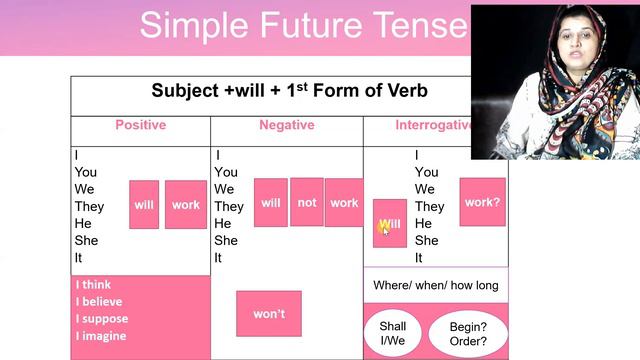 Simple Future Tense | Learning in Progress with Ambreen смотреть онлайн