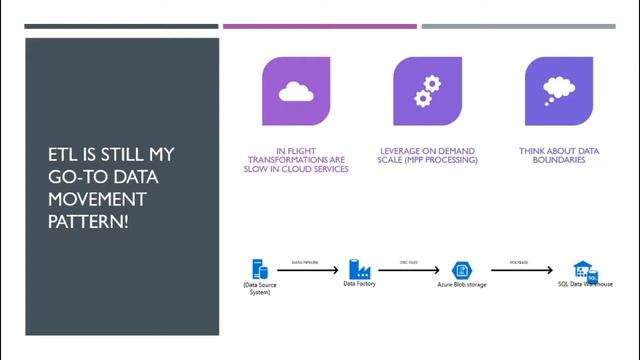 10 Things that you already knew about Architecting Cloud Data Platforms смотреть онлайн