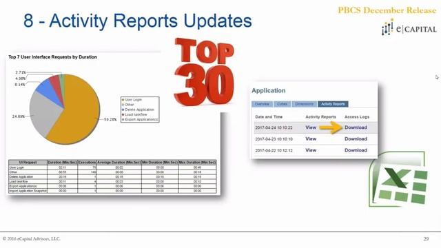Top 10 Oracle PBCS Enhancements #8-#10 [2017] смотреть онлайн