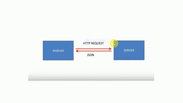 Android Volley Library Bangla Tutorial | Data parsing | смотреть онлайн
