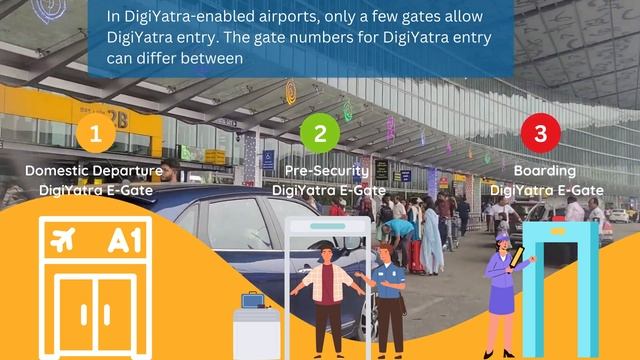 DigiYatra Kolkata Airport (CCU) : Hassle-Free Air Travel | Kolkata to Bengaluru #digiyatra #kolkata смотреть онлайн