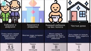 Что будет если мы перестанем иметь детей