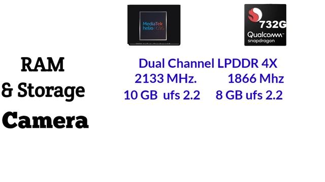 Mediatek helio G95 vs snapdragon 732G | Full comparison | Snapdragon 732G vs Mediatek helio G95 ? смотреть онлайн