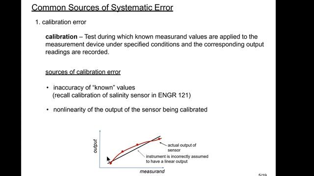 MEEN 382 201 06 - Error Terms, SPI basics, Python смотреть онлайн