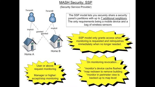 Security: Service Provider смотреть онлайн
