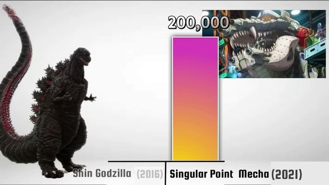 Godzilla Vs Mechagodzilla Power Levels