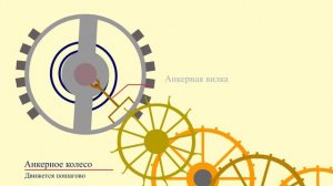 мультик «Как устроены механические часы»