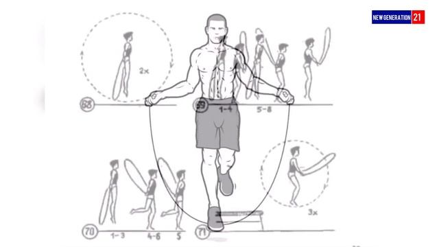Польза прыжков на скакалке .Какие мышцы задействованы? смотреть онлайн