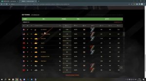 ЧТО МОЖЕТ WOTFAST ПРОВЕРКА САЙТА WOT