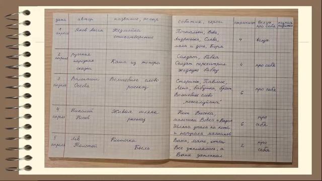 Читательский дневник. Читательский дневник ежедневный. Видео для родителей № 2 смотреть онлайн