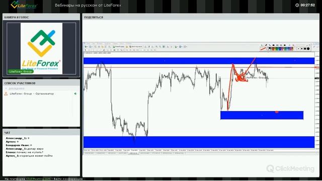 Онлайн торговля на форекс: Практика анализа цены. Вебинар форекс от LiteForex смотреть онлайн