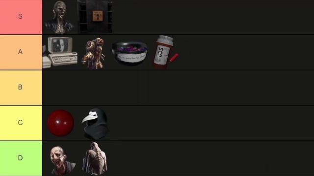 I RANKED Every SCP In SCP: Secret Laboratory смотреть онлайн
