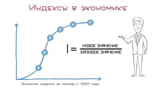 Что такое индекс с точки зрения экономиста? Видеошпаргалка на 59 секунд. смотреть онлайн