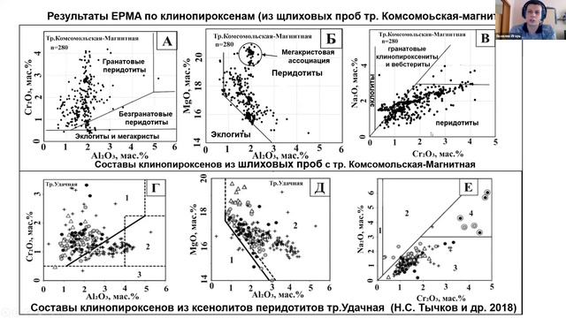 ВНПК XI Cекция "Геология и минералогия месторождений алмаза" смотреть онлайн