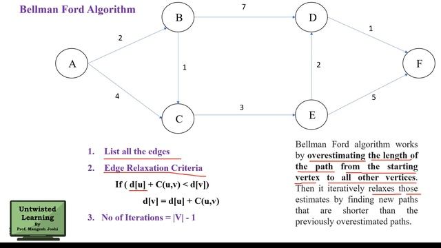 Shortest Path algorithms смотреть онлайн