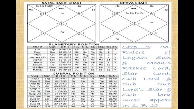 Birth time rectification using marriage & child birth dates example 1 смотреть онлайн