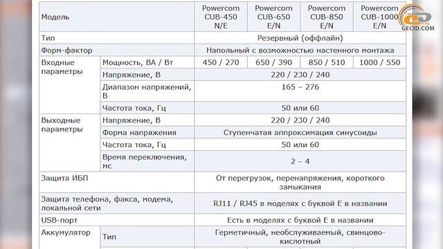 GECID News #199 ➜ NVIDIA GeForce RTX 2060 на подходе ▪ Рост цен на видеокарты и материнские платы смотреть онлайн
