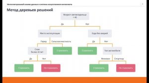 Машинное обучение. Лекция 5 - Логические методы