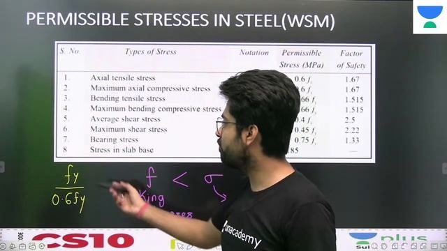 Connections - 4 | L - 5 | Design of Steel structures | GATE/ESE 2021 | Chetan Sir смотреть онлайн