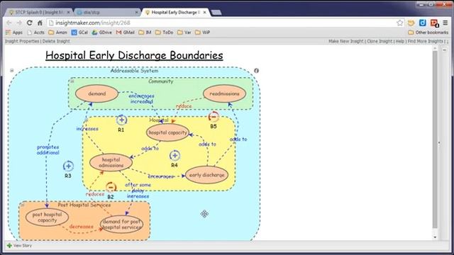 STCP/Systems Thinking [14.05.15 3pm EDT] xRev смотреть онлайн