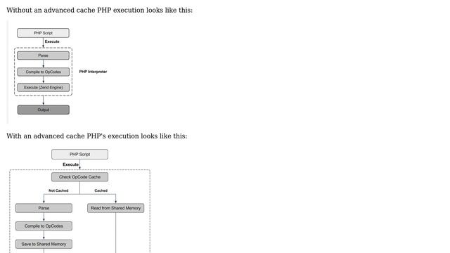 Wordpress: What exactly is an advanced object cache? (2 Solutions!!) смотреть онлайн