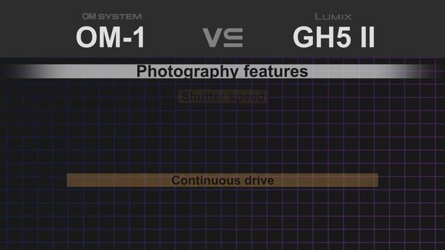 OM-System OM-1 vs Panasonic Lumix GH5 II смотреть онлайн