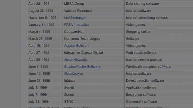 Game Companies are NOT Your Friends смотреть онлайн