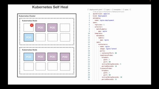 ⚡ Master Kubernetes in Just 2 Minutes! Watch the Magic Unfold! ? #kubernetes #devops #learning смотреть онлайн