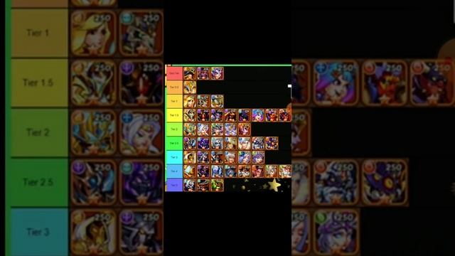 ☀️ idle heroes ☀️ Топ pvp герои на начало 2020 года! смотреть онлайн