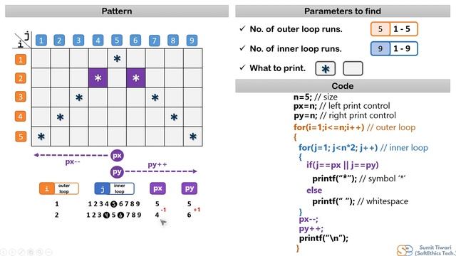 Pattern Programs Tutorial: Part 28 смотреть онлайн
