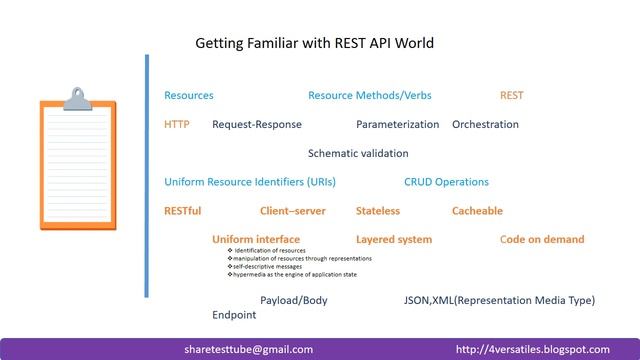 Understand the REST world || Katalon Studio-REST API Automation || Episode#0 смотреть онлайн