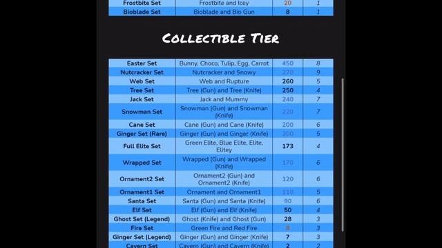 MM2 Supreme Value List! (Last updated April 8th) смотреть онлайн