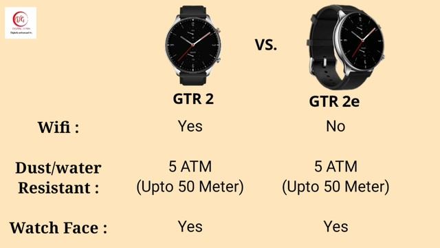 Amazfit GTR 2 vs. Amazfit GTR 2e | Comparison and Review | GTR 2e vs. GTR 2 (Hindi) смотреть онлайн