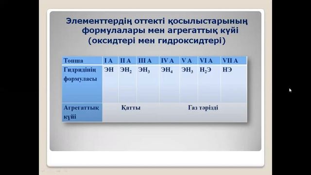 Химия 10 сынып ҚГБ №9 сабақ смотреть онлайн
